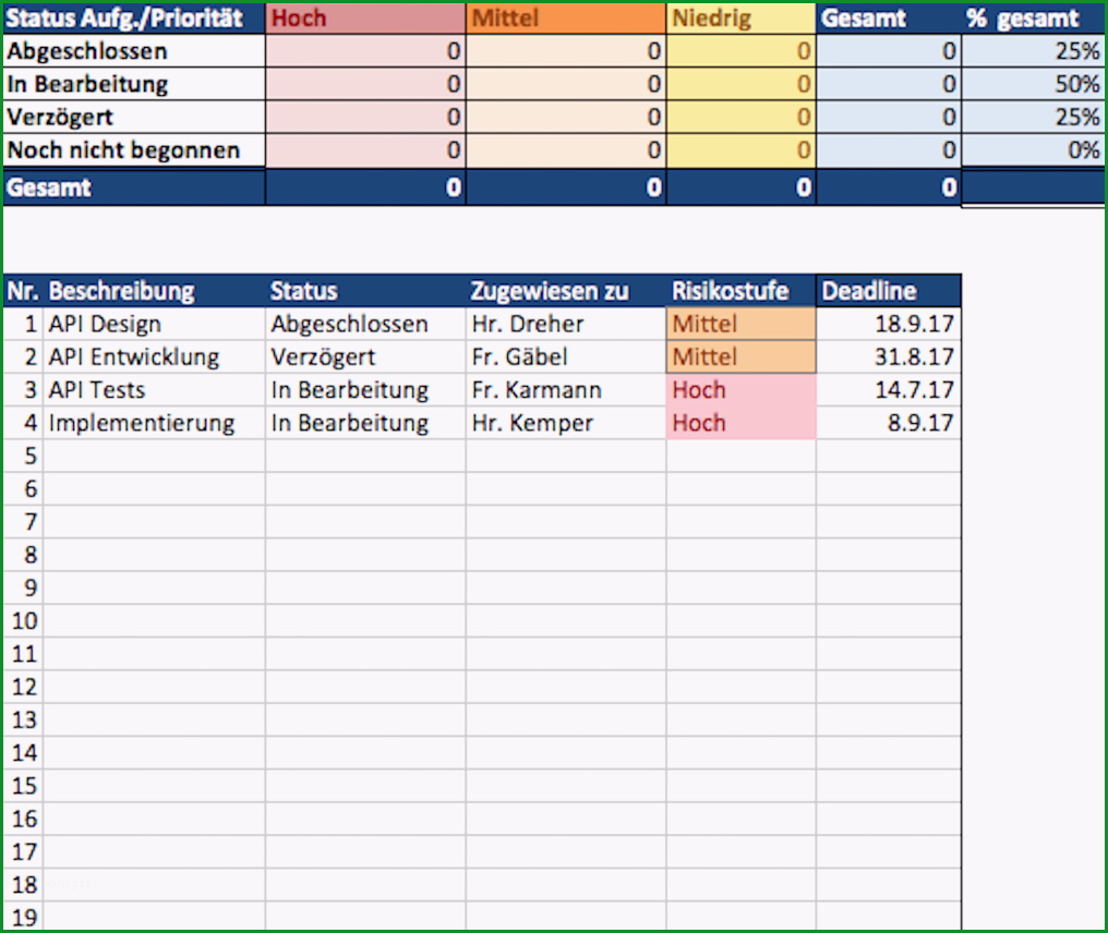 top excel vorlagen fuer projektmanagement