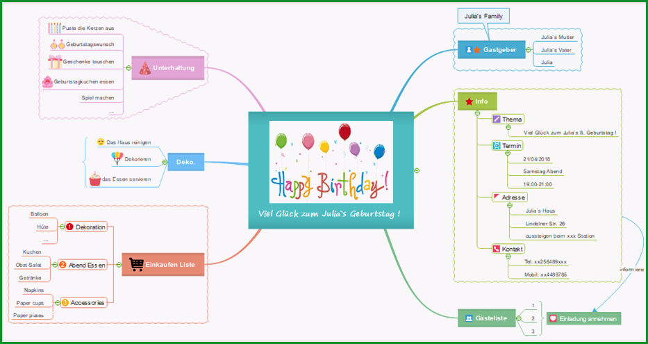 mindmap vorlagen veranstaltungsplan