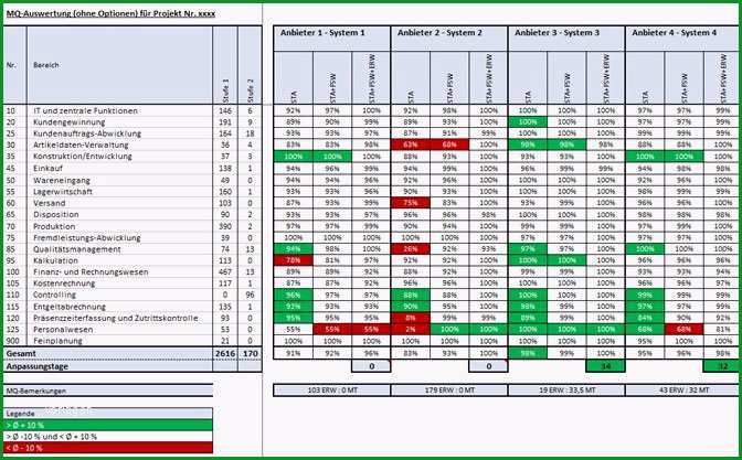 lastenheft vorlage excel