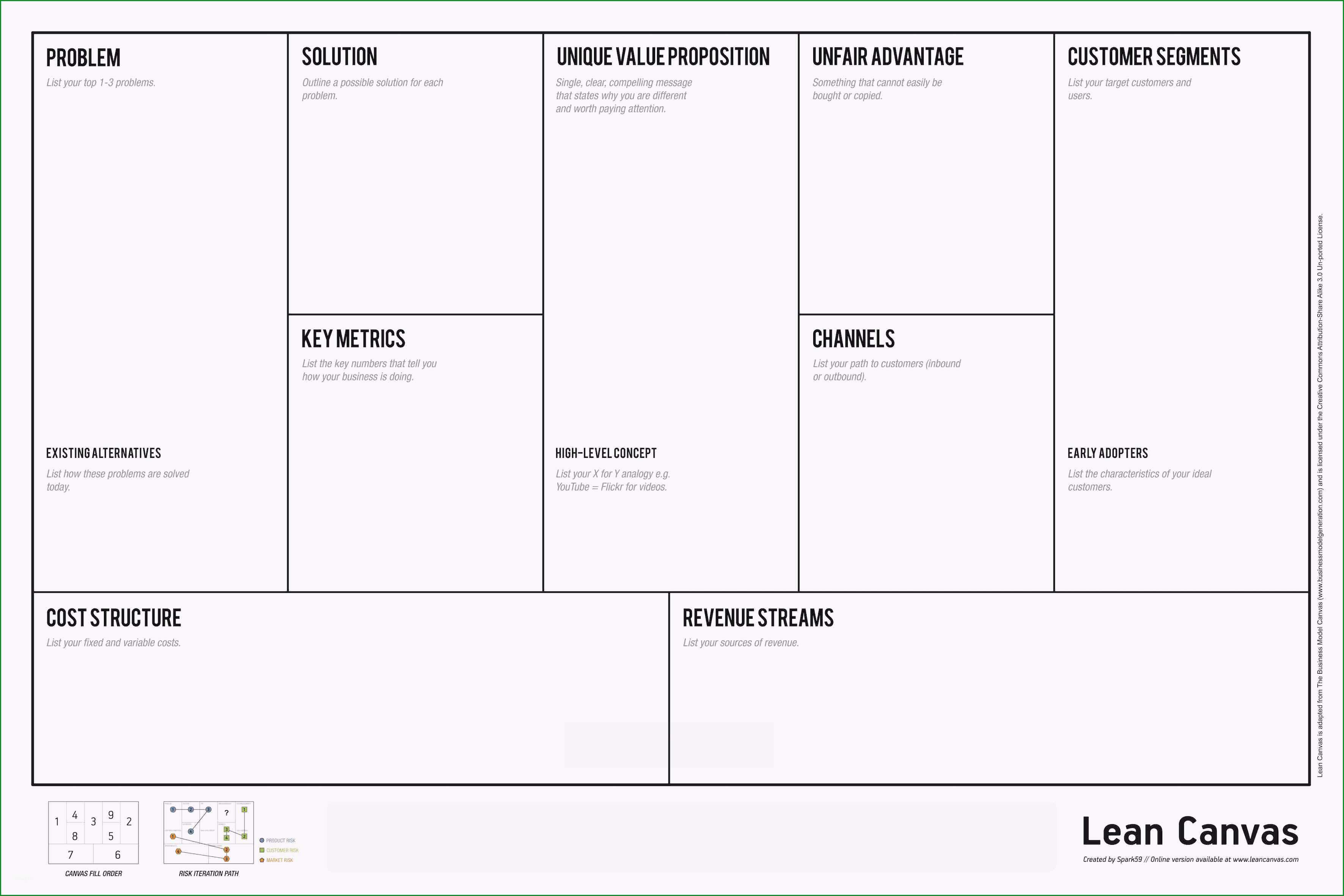 lean canvas