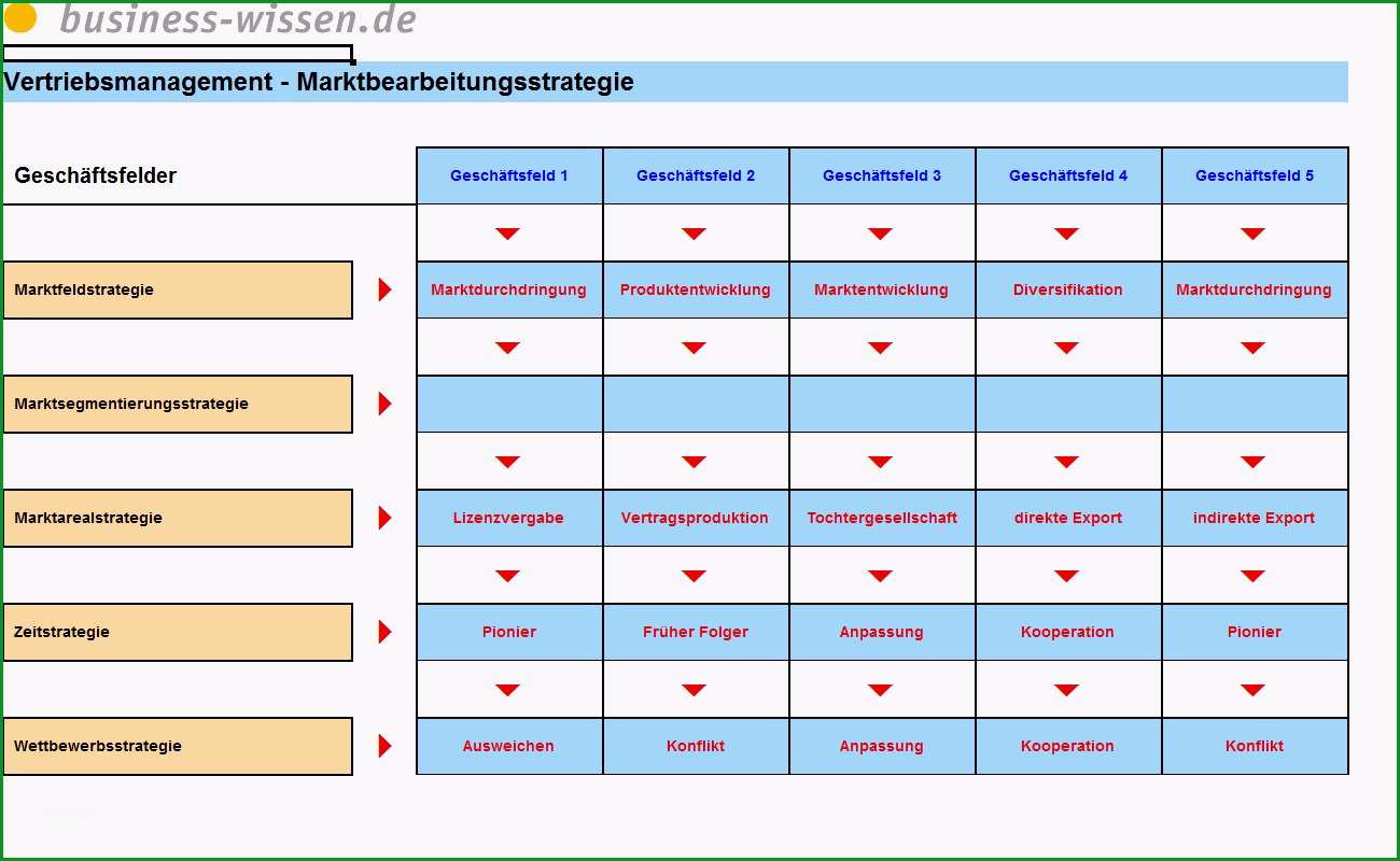 masnahmenplan sis vorlage erstaunliche marketingplan kreativ und systematisch marketingaktionen