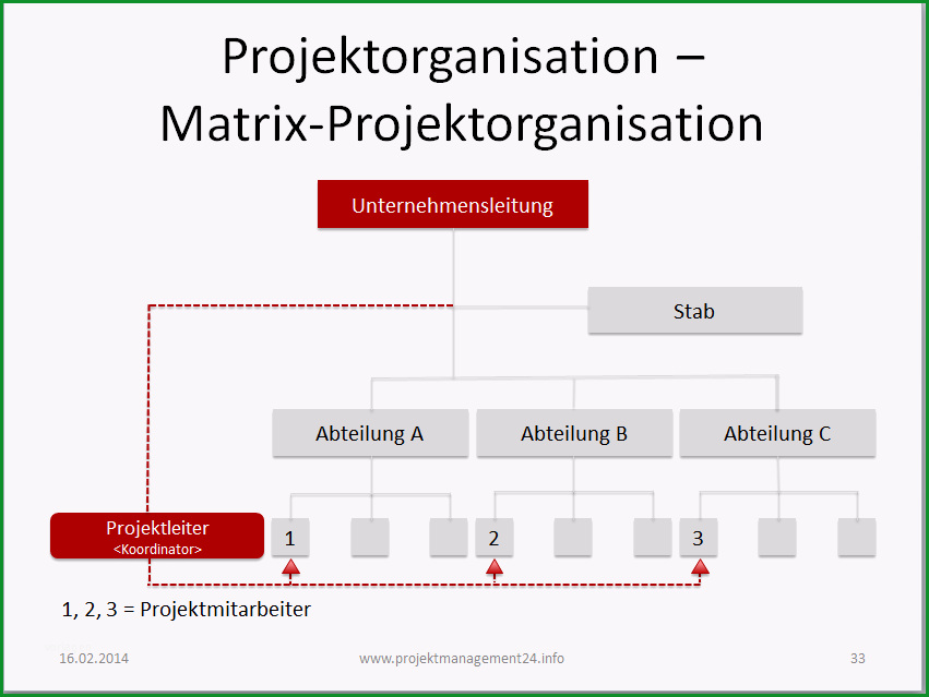 Großartig Matrix Projektorganisation