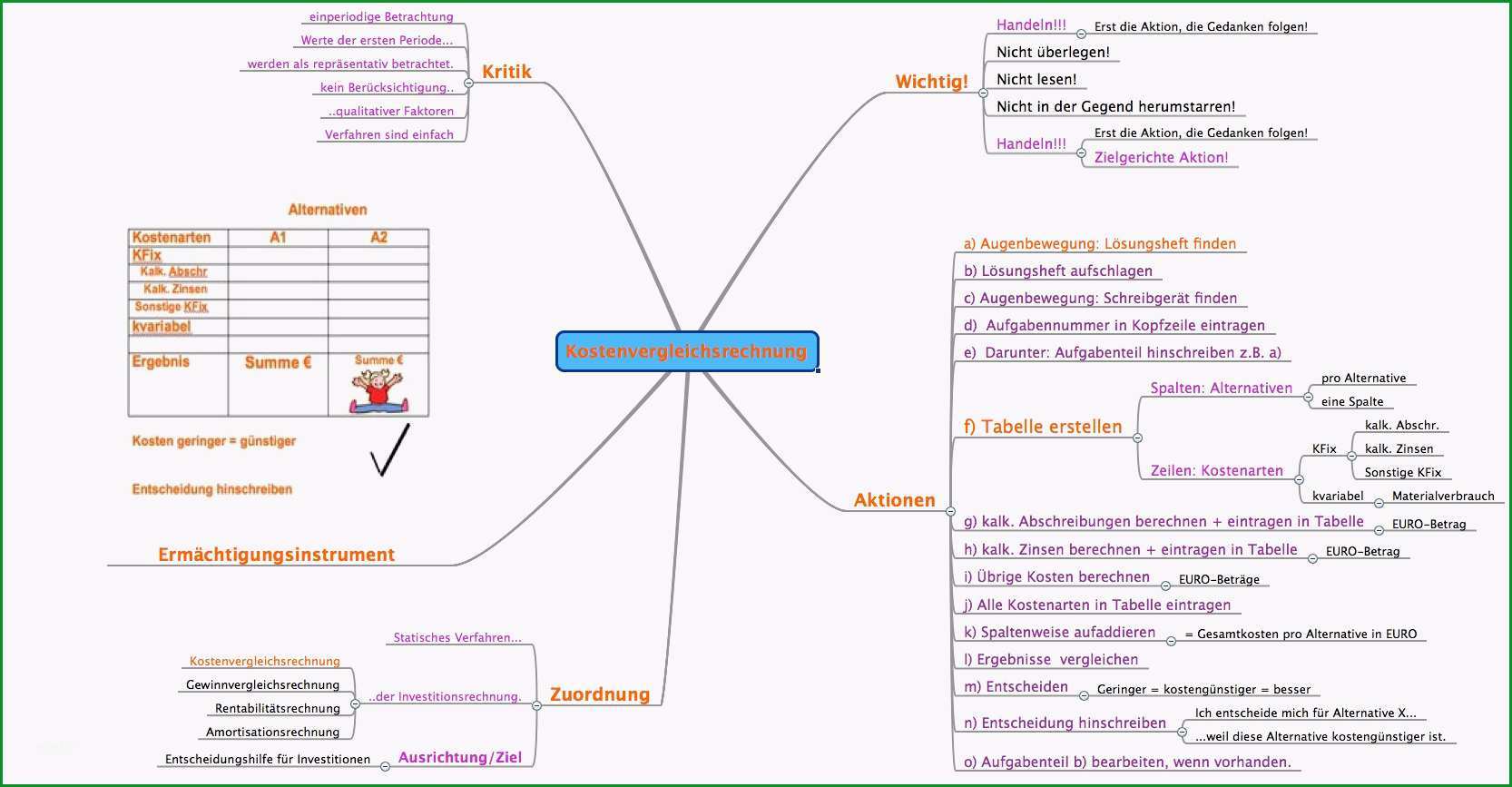 mindmap erstellen tipps und online tools karrierebibel de