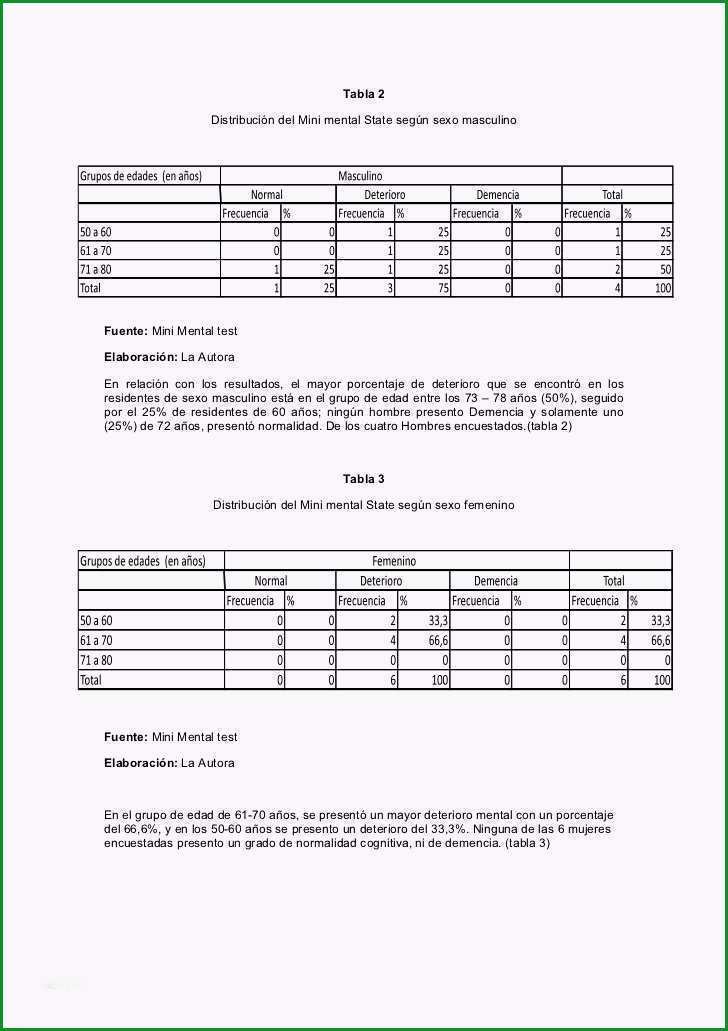 Großartig Mini Mental Test Vorlage Schön Mini Mental Related