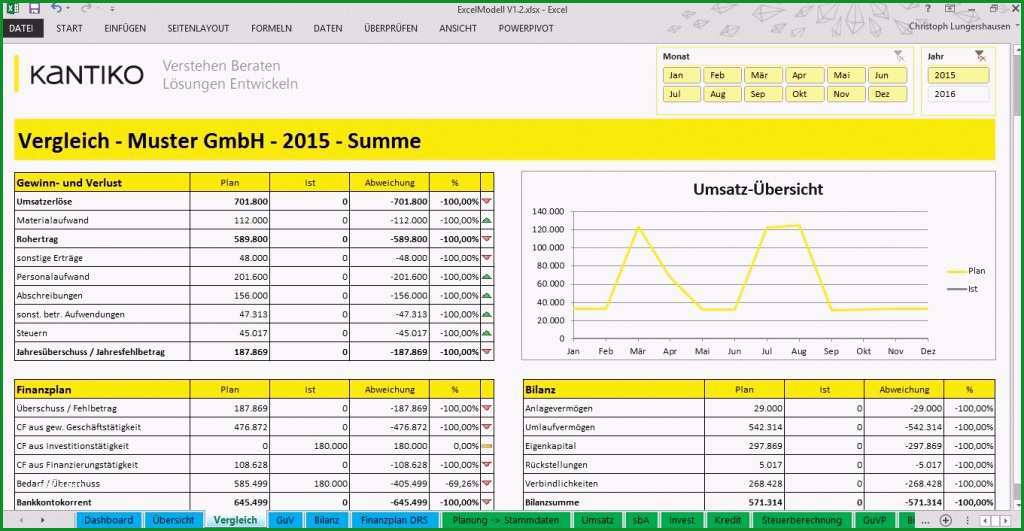 Großartig Planung Excel Kostenlos Guv Bilanz Und Finanzplanung