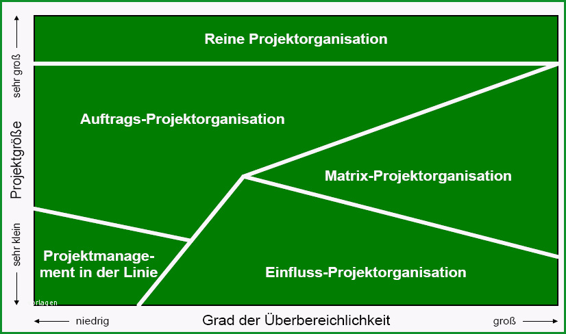 index title=Projektmanagement