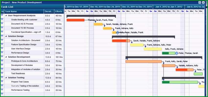 projektplan excel vorlage 2015 elegant arbeitszeiterfassung excel vorlage kostenlos hier