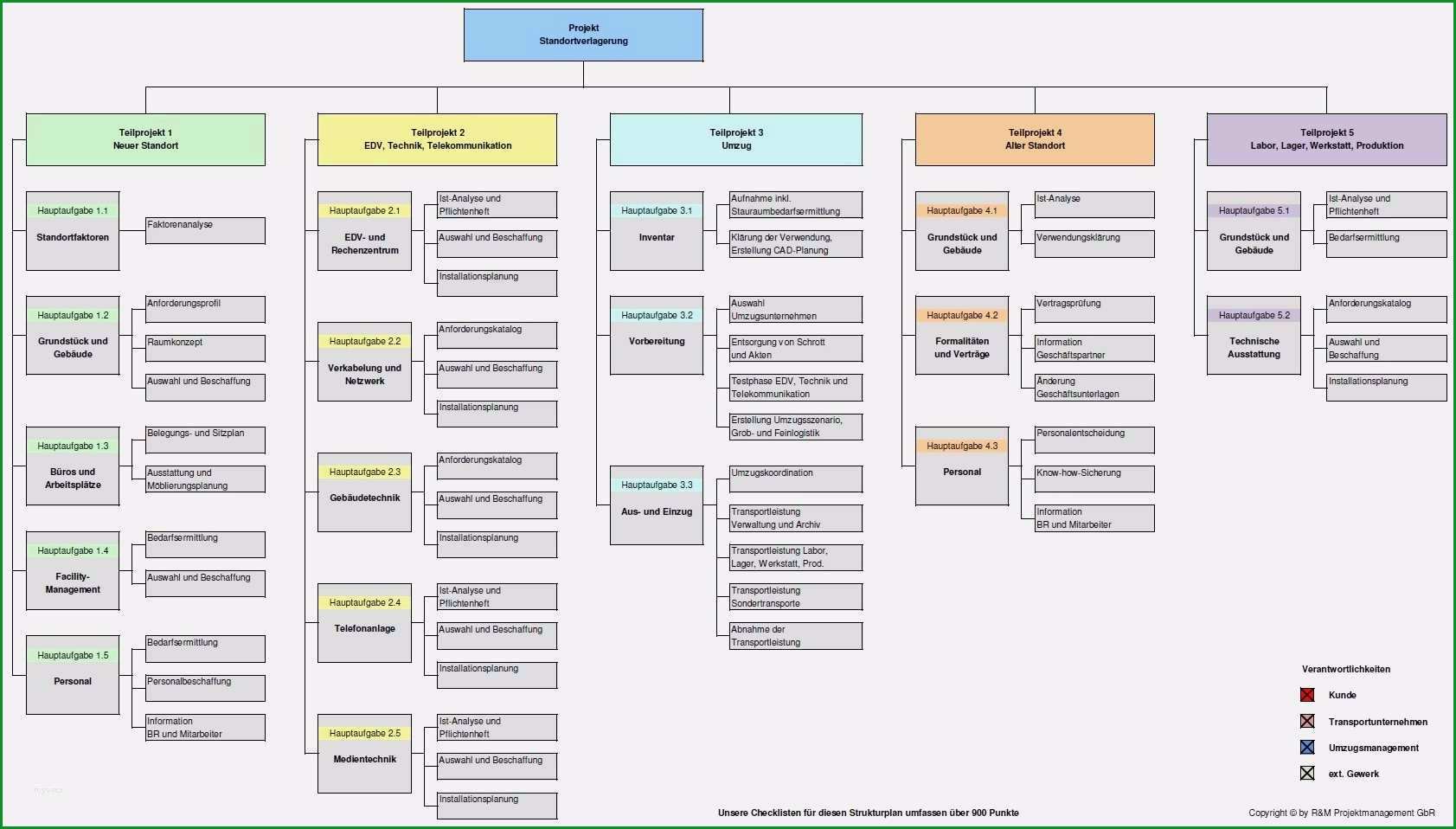 projektstrukturplan vorlage excel kostenlos fabelhaft projekt und umzugsmanagement