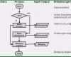 Großartig Prozessbeschreibung Vorlage Erstaunlich Quer Denken