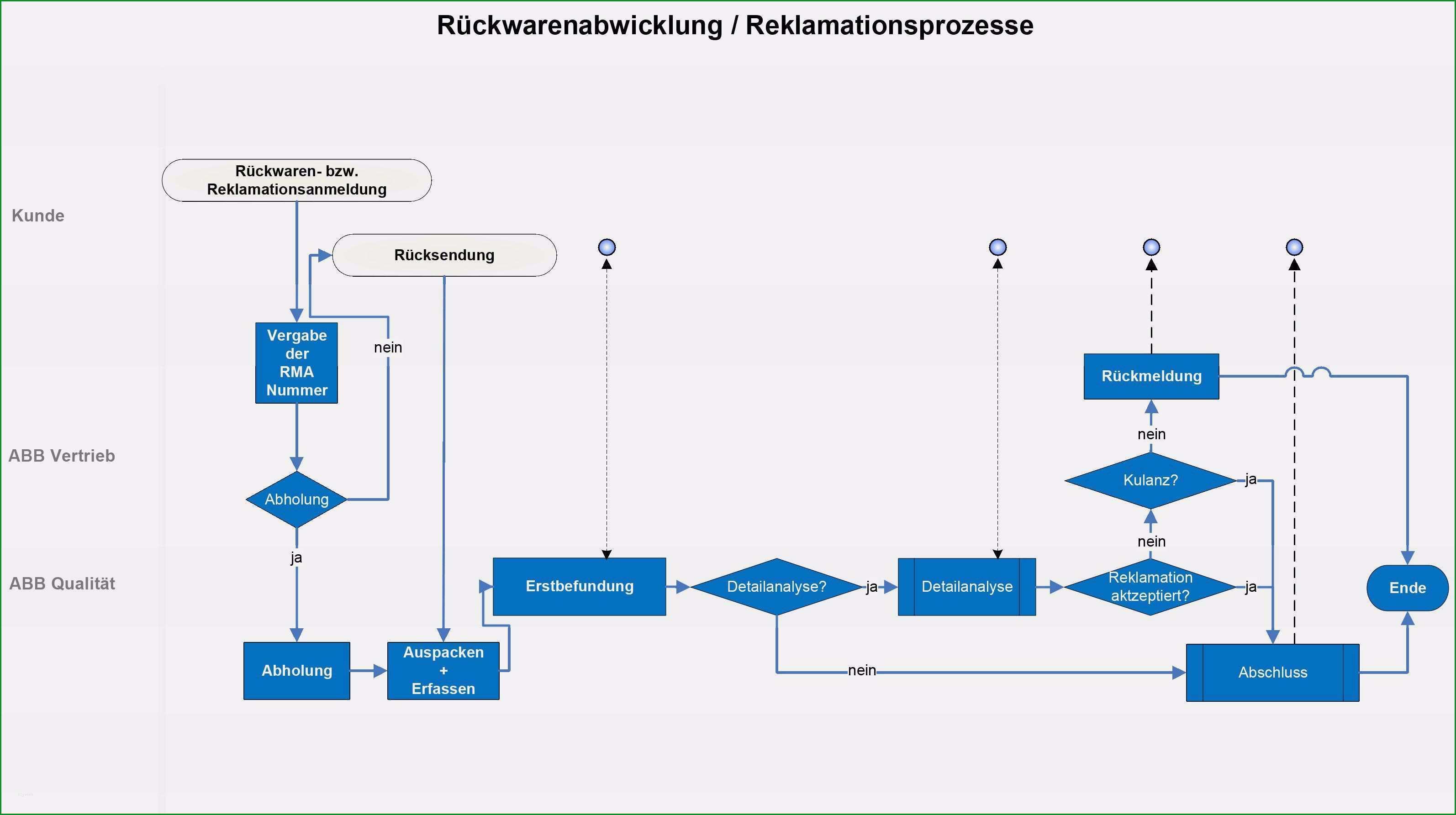 prozessbeschreibung vorlage excel elegant der prozess als rechtslage der prozess als rechtslage