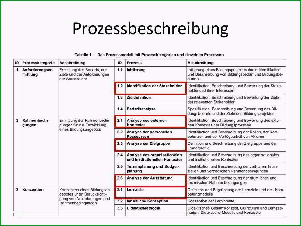 prozessbeschreibung vorlage word genial charmant prozessbeschreibungsvorlage ideen
