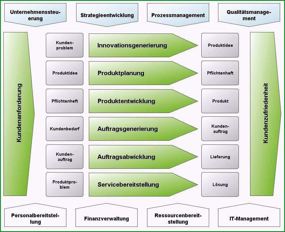 prozesslandkarte vorlage word erstaunlich prozess strategie gesamtsystem der prozesse definieren