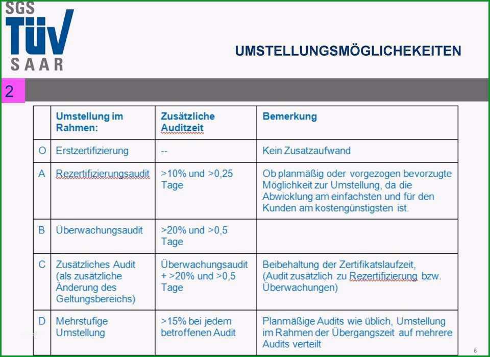 prozesslandkarte vorlage word genial grosartig iso 9001 vorlagen zeitgenossisch beispiel