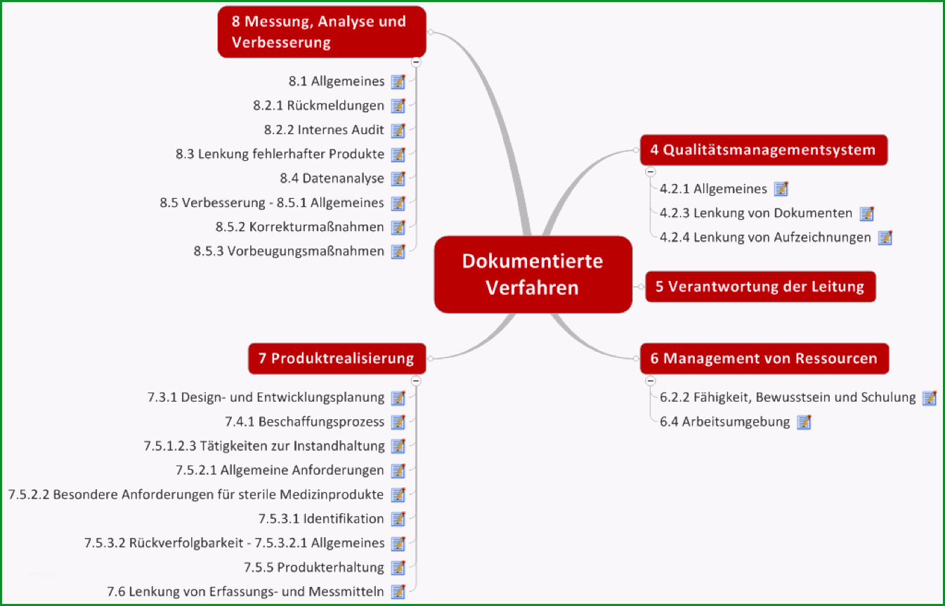 qm verfahrensanweisung muster