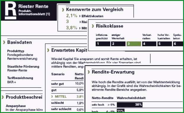 riester rente ka¼ndigen vorlage elegant riester rente kundigen hier finden sie vorlagen chip