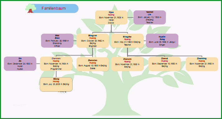 family tree