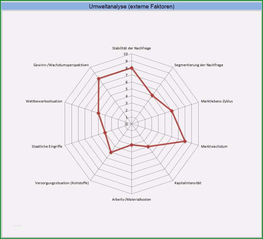 stakeholderanalyse excel vorlage gut swot analyse beispiel starken and schwachen am beispiel erklart