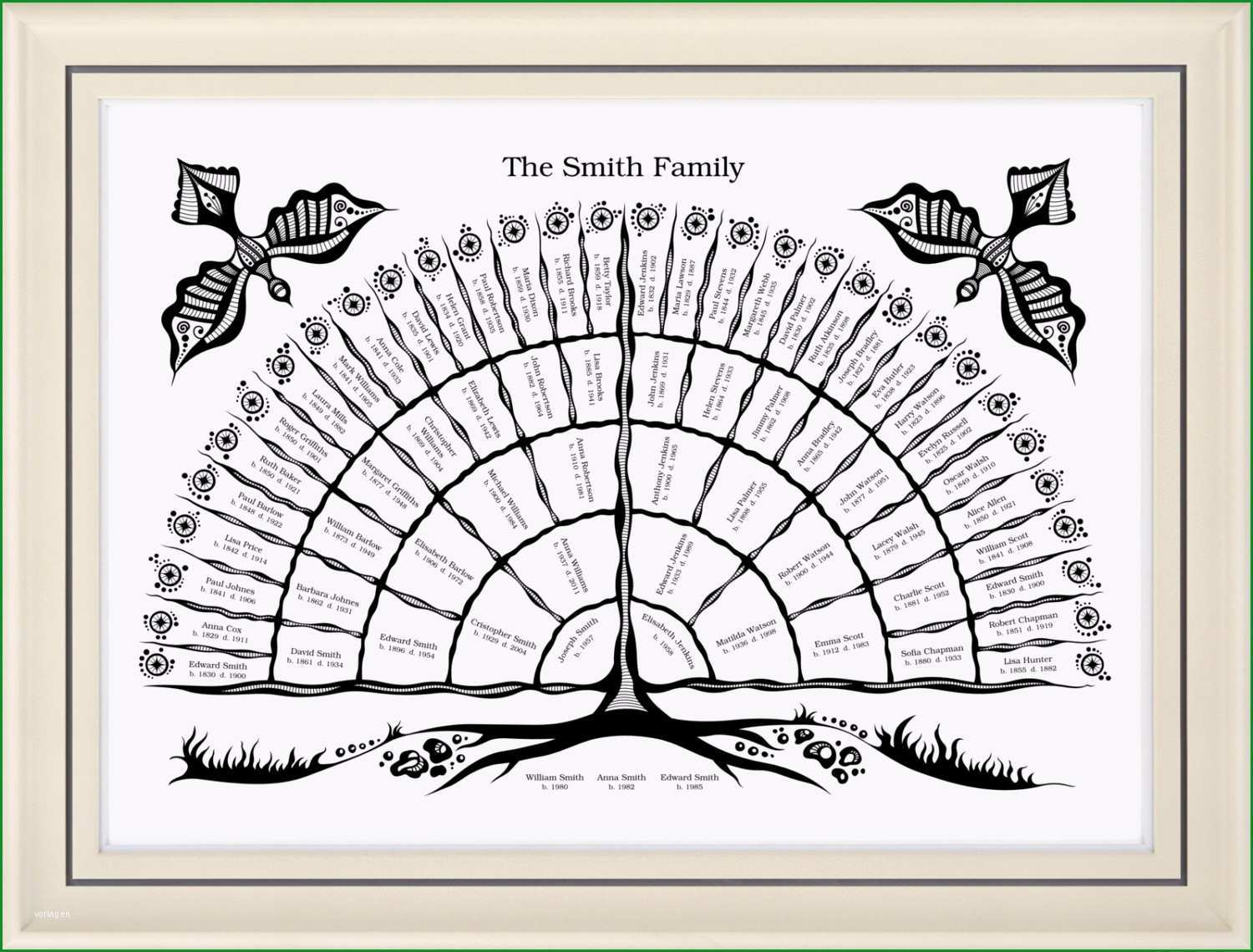 stammbaum diagramm vorlage mit blanks
