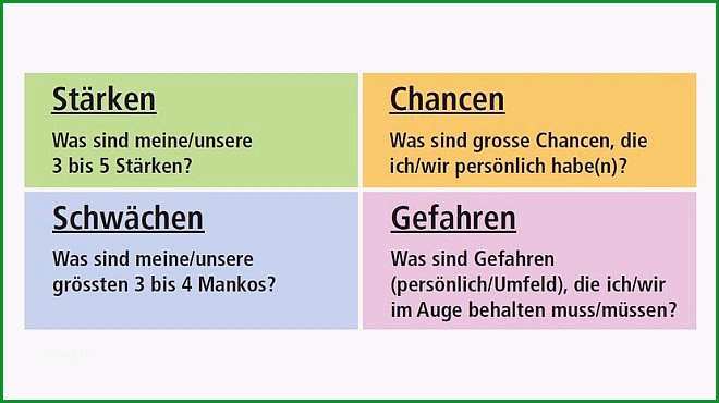 swot analyse vorlage was sind unsere staerken schwaechen und chancen