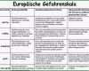 Großartig tourenplanung Excel Vorlage – De Excel