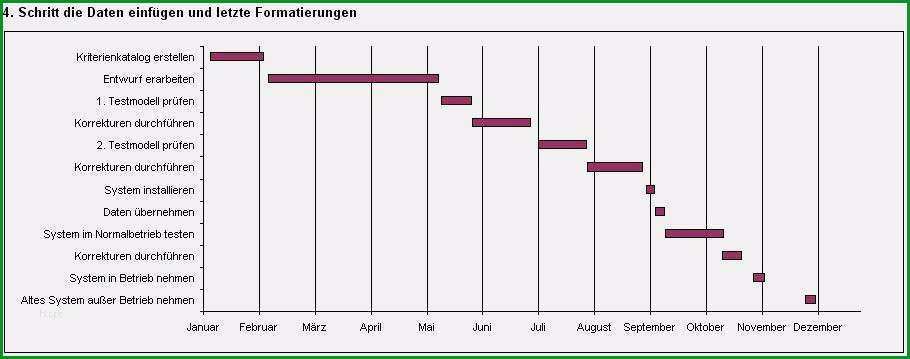 zeitplan masterarbeit vorlage