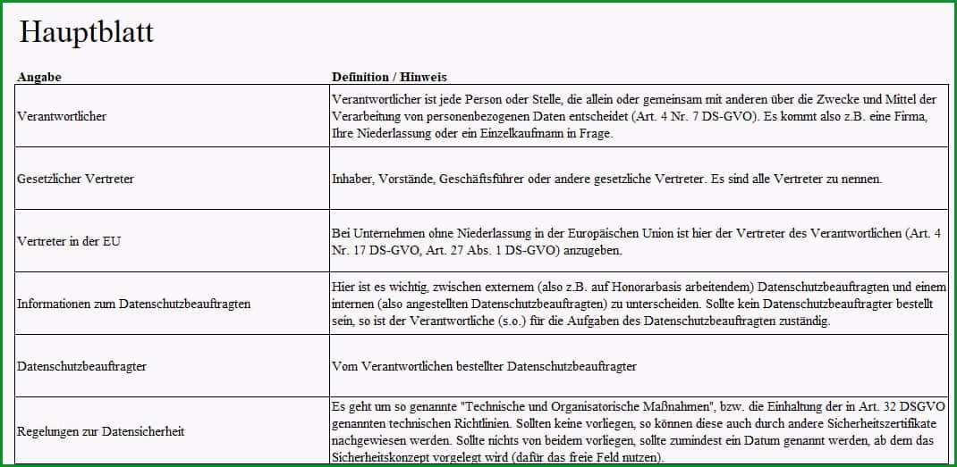 sicherheitskonzept muster