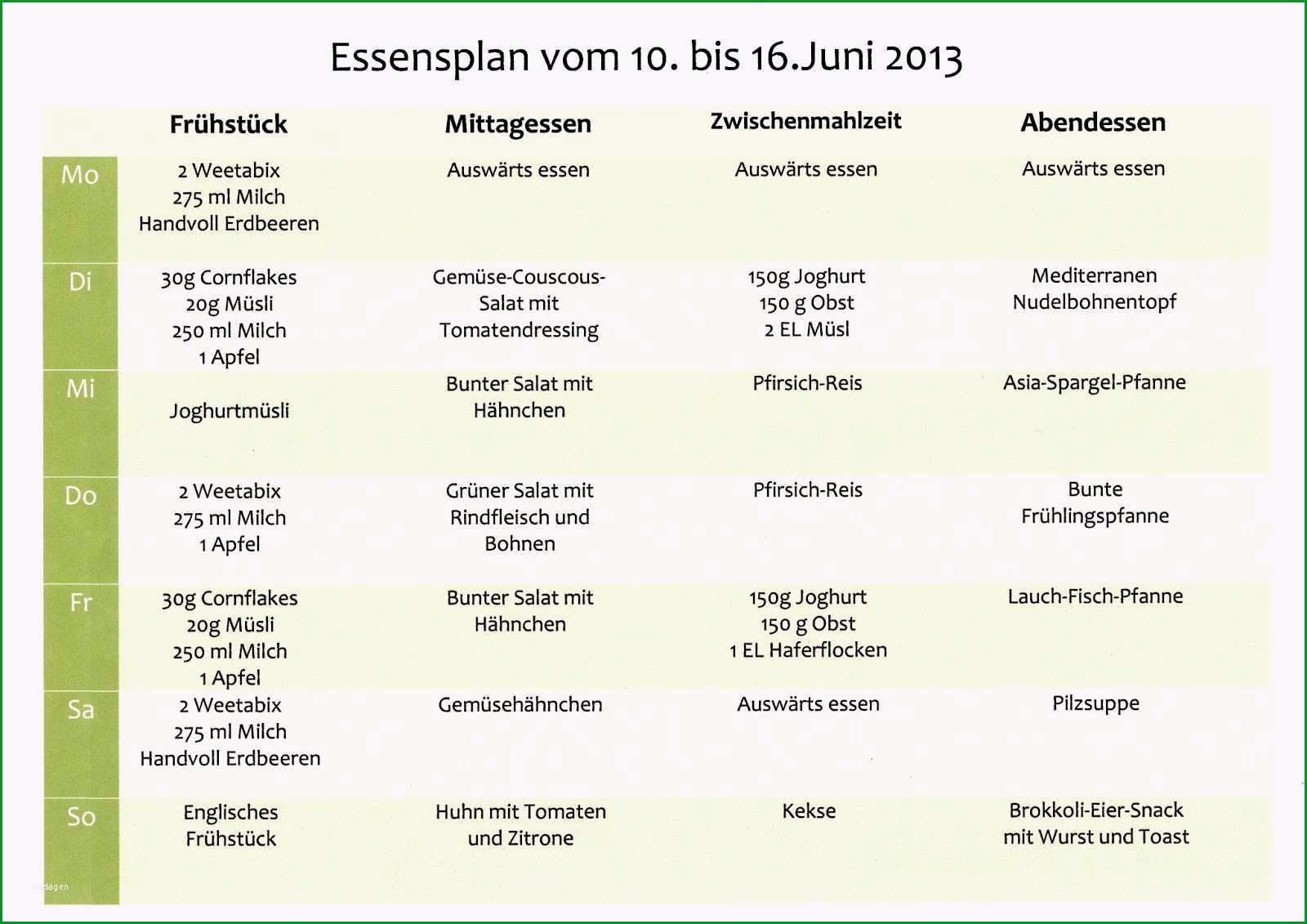 Hervorragen 15 Ern ährungsplan Zum Abnehmen Wochenplan Zum Ausdrucken