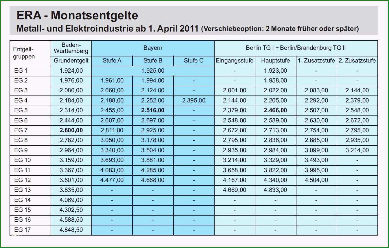 15 tabelle tvod