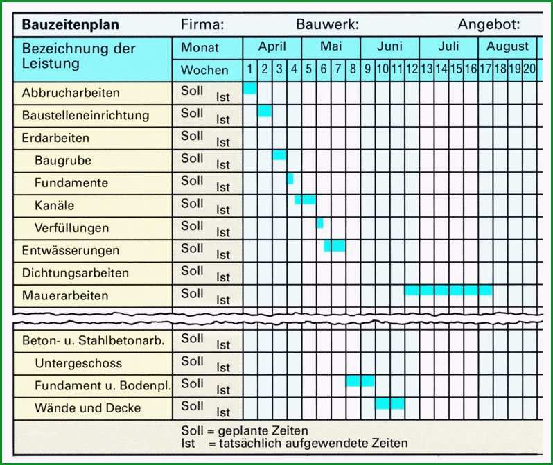 16 bauzeitenplan vorlage