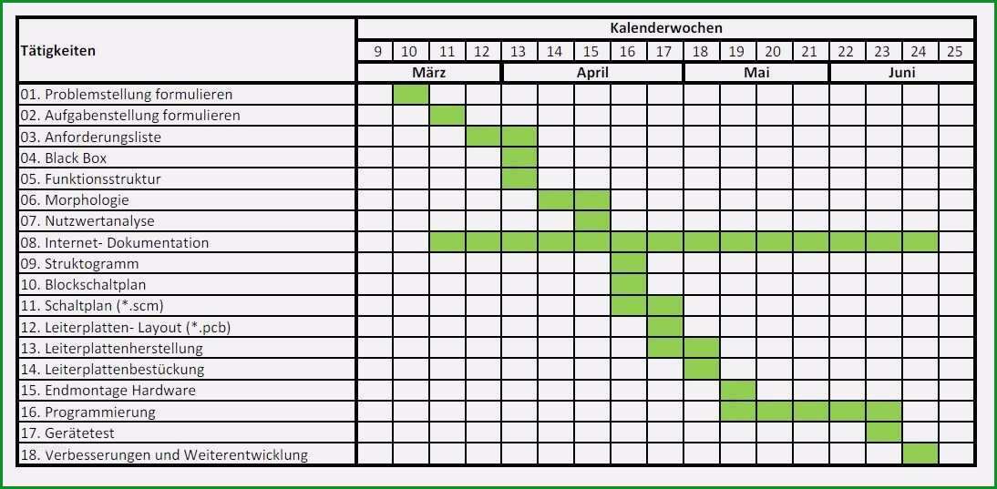 16 projektplan excel vorlage gantt