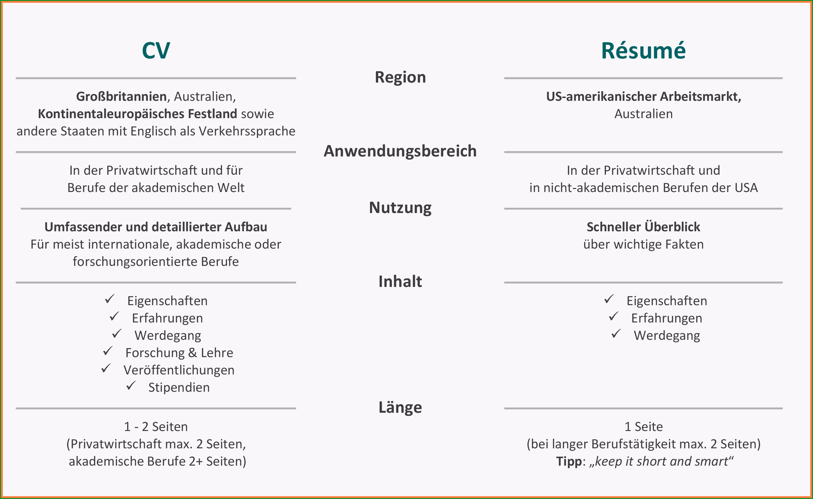 lebenslauf auf englisch vorlage