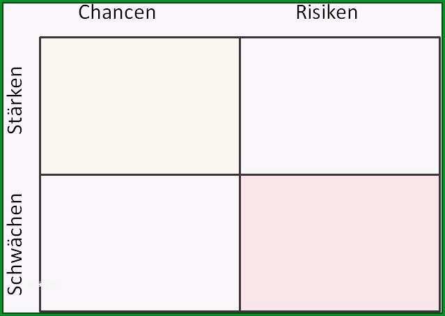 starken schwachen analyse vorlage