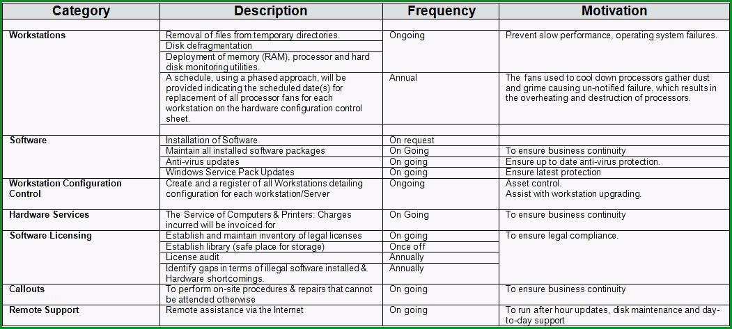 service level agreement logistics