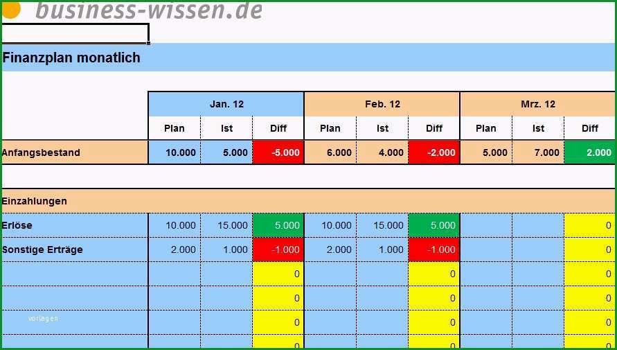 bud planung knappe ressourcen richtig planen und einsetzen