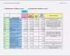 Hervorragen Business Case Vorlage Hübsch Business Case Template
