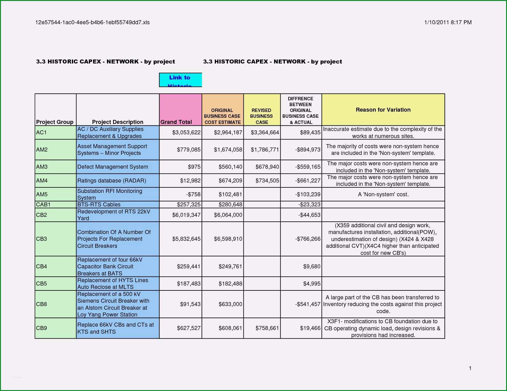 business case vorlage hubsch business case template 2