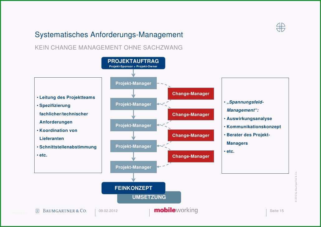 change management 30 mobilitysysteme