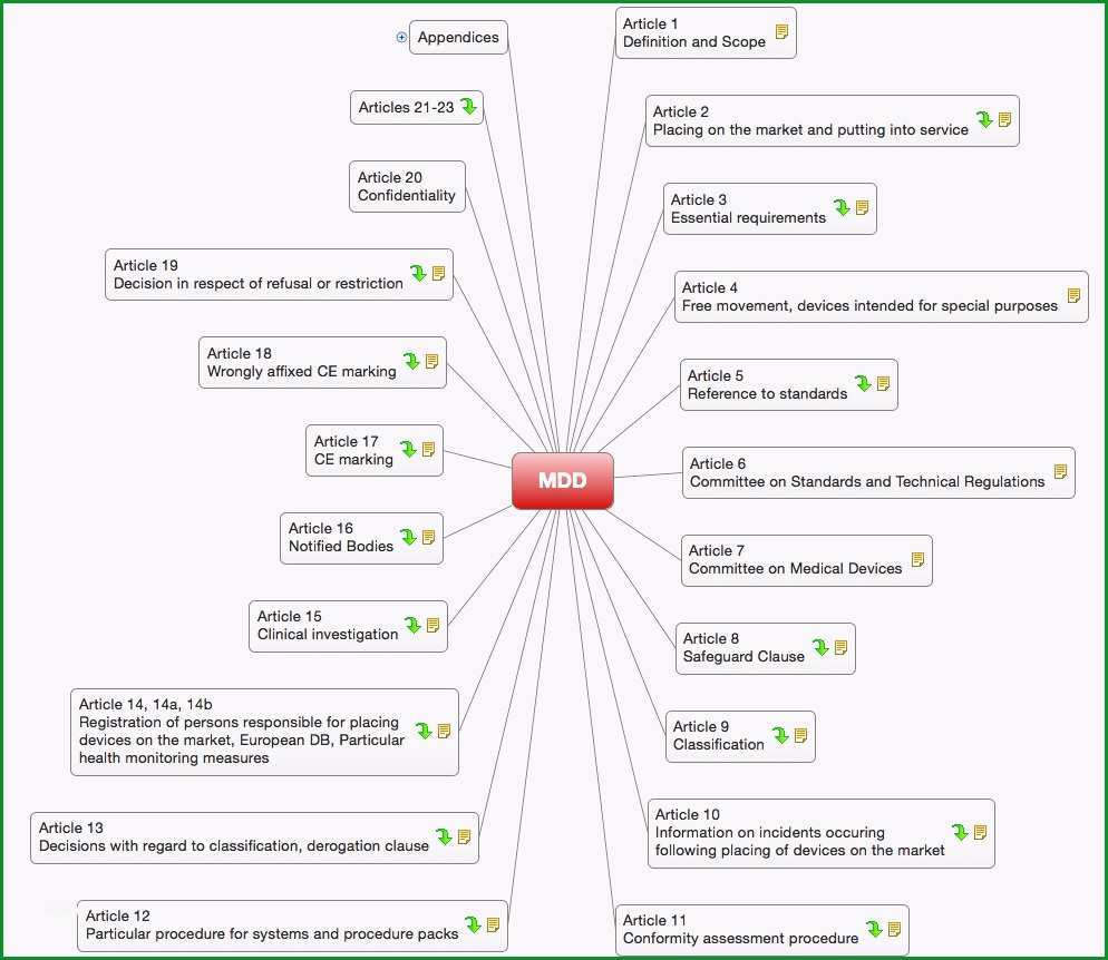 25 risikoanalyse medizinprodukte vorlage