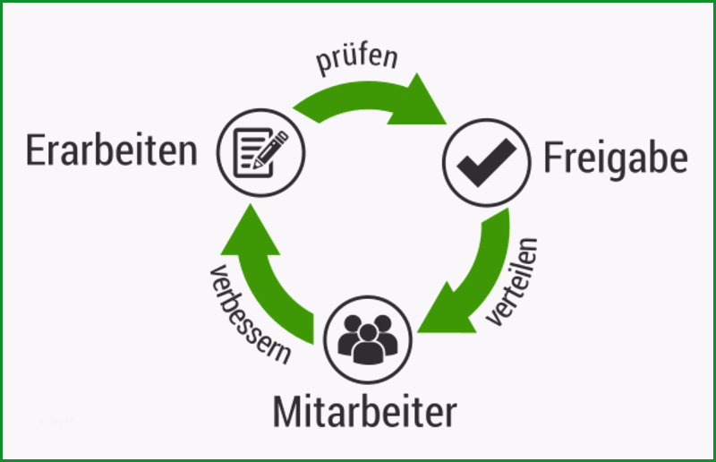 interaktives qm handbuch