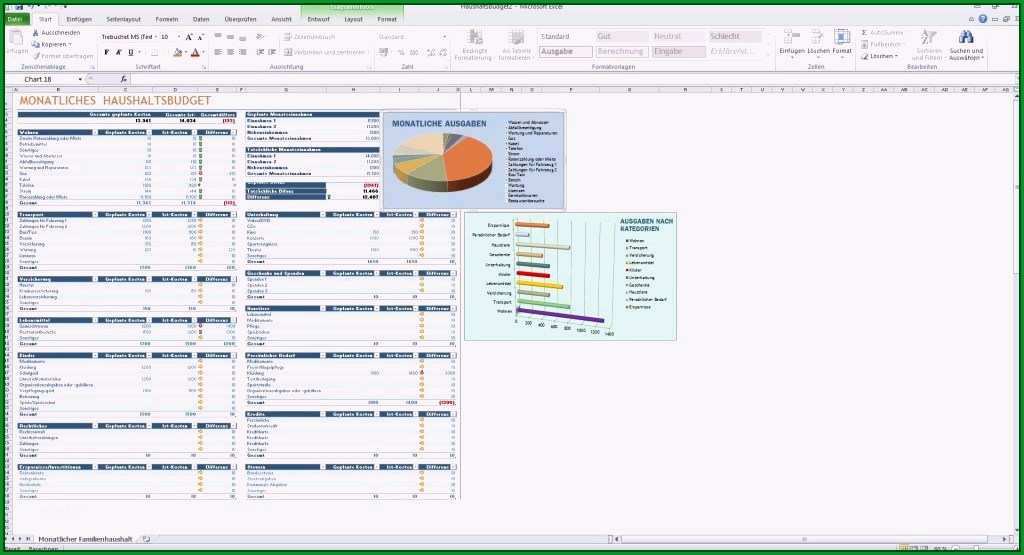 Hervorragen Gewinn Und Verlustrechnung Vorlage Excel Kostenlos