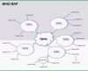 Hervorragen How to Create A Mind Map Simple Genial Mindmap Vorlage