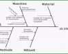 Hervorragen ishikawa Diagramm Beispiel Unglaubliche Ausgezeichnet