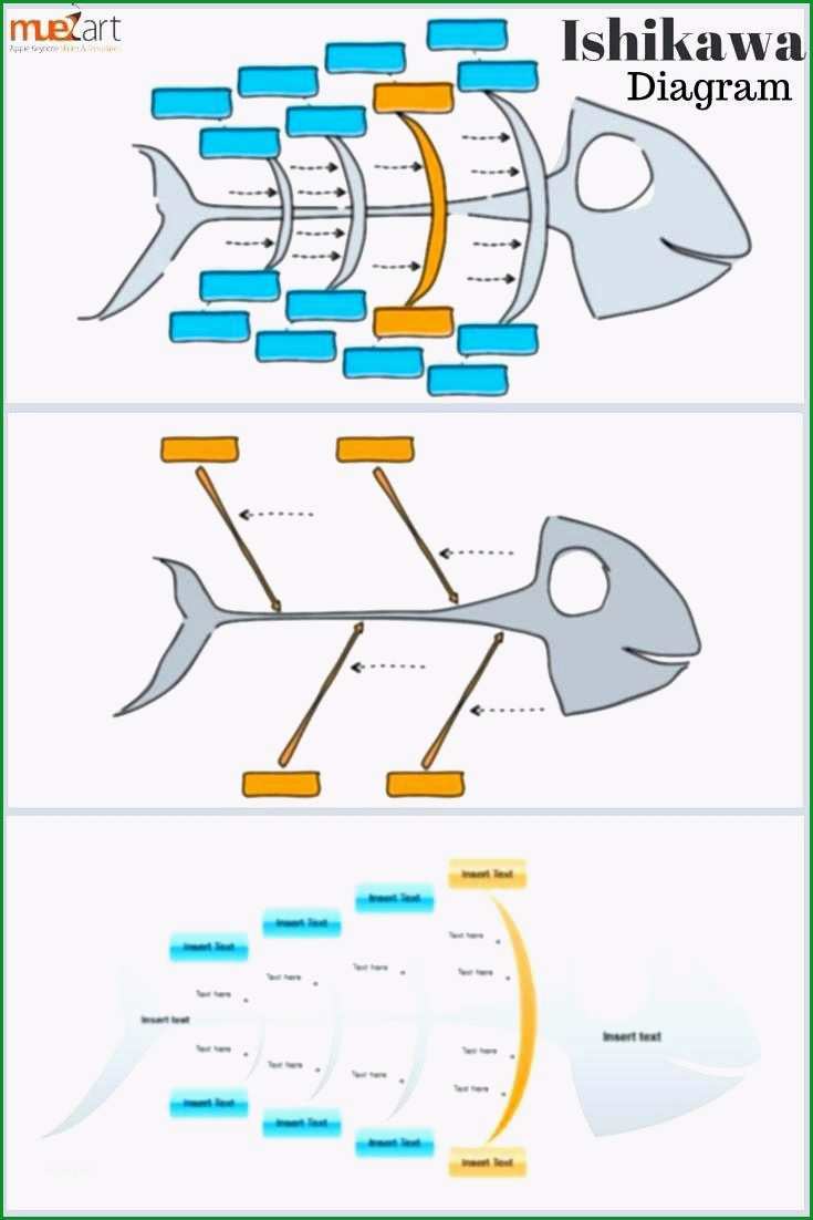 ishikawa diagramm vorlage ishikawa diagramm vorlage powerpoint ishikawa excel hola klonec 2