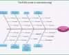 Hervorragen ishikawa Diagramm Vorlage Powerpoint