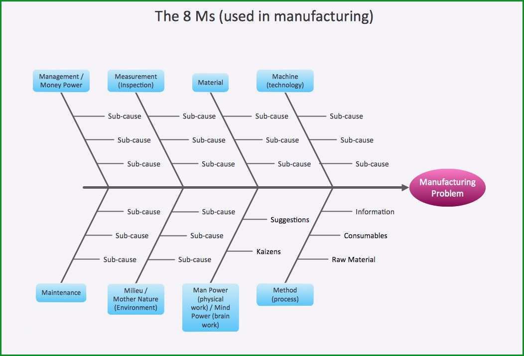 ishikawa diagramm vorlage powerpoint