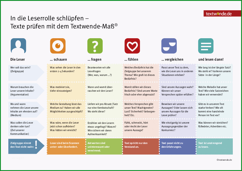 kommunikationsstrategie praxisbeispiele