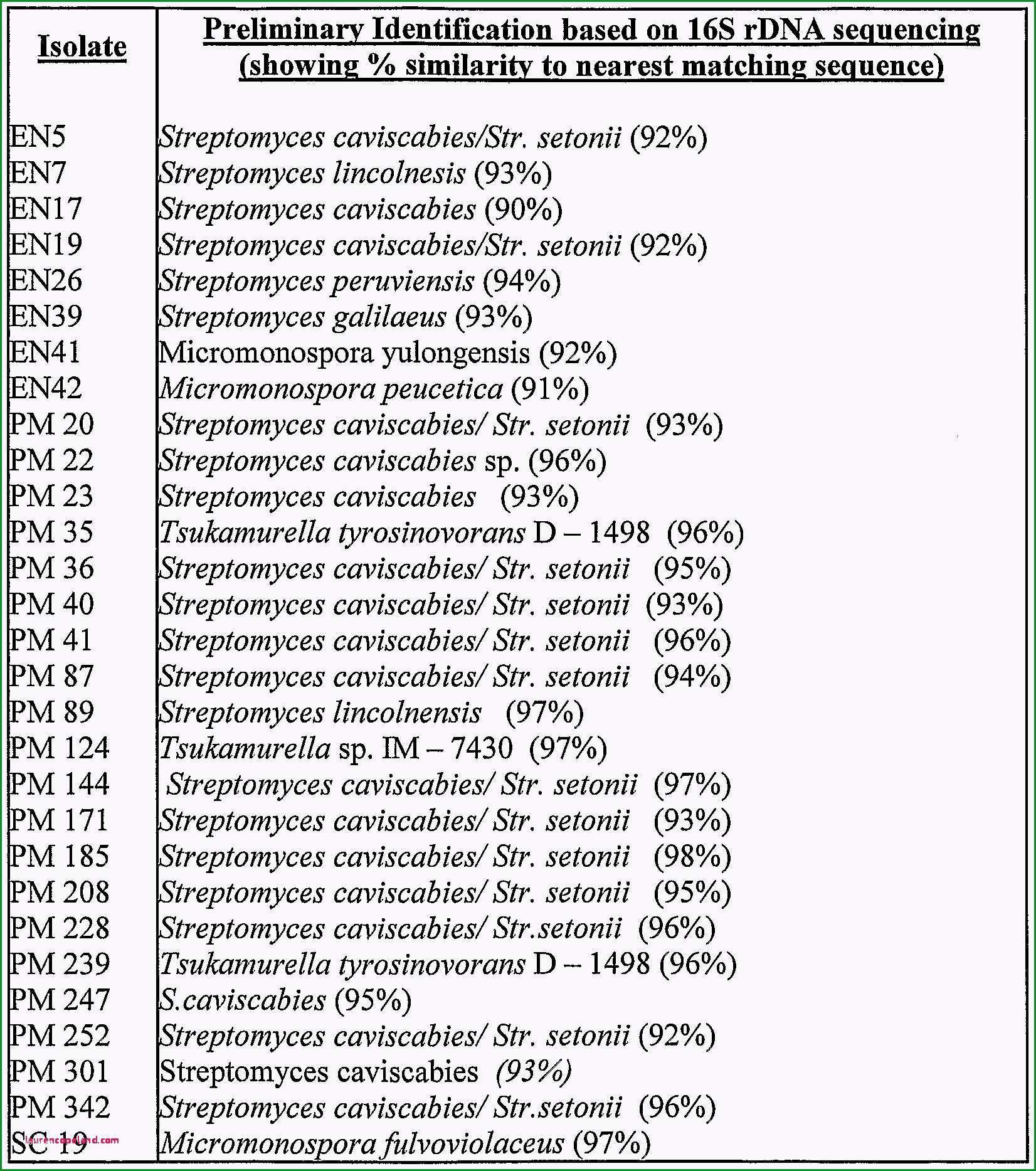 leitz 1685 vorlage word wo a1 a method and agents for improving plant