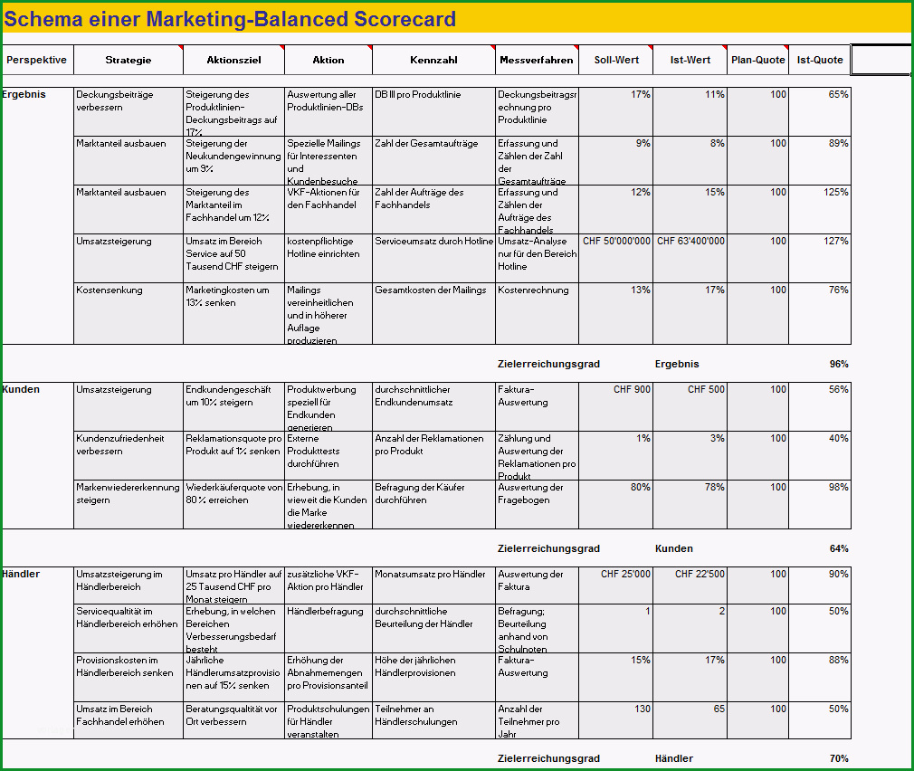 102 Marketing Balanced Scorecard