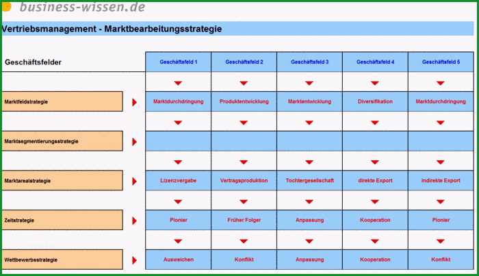 marketingplan