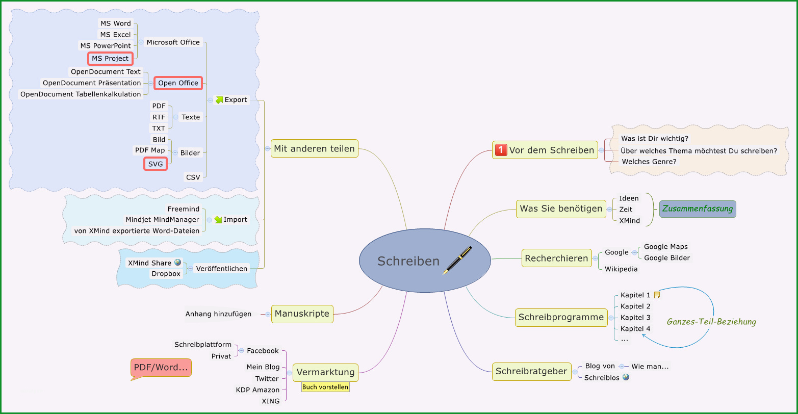 mindmap erstellen tipps und online tools karrierebibel de
